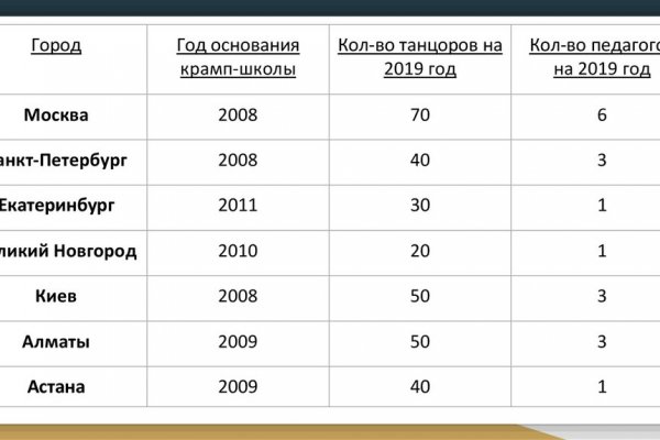 Ссылка на кракен в тор браузере kr2web in